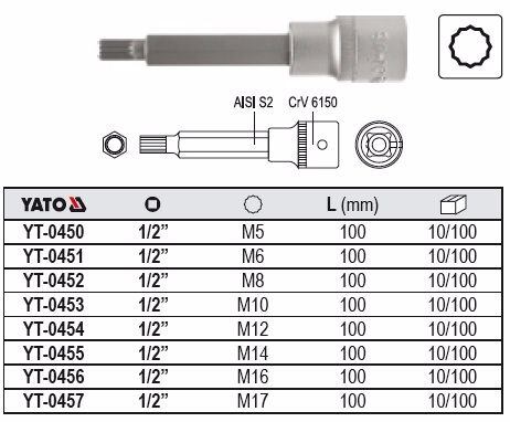 YATO hlavice 1/2" XZN M14 SPLINE, 100mm YT-04355