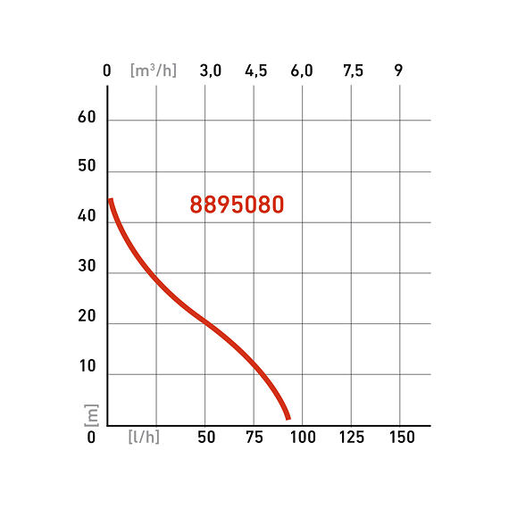 EXTOL PREMIUM čerpadlo zahradní proudové 750W, na čistou vodu, výtlak 44m, sání 9m, Ms kolo, 8895080