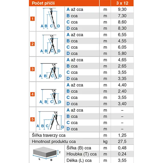 KRAUSE žebřík víceúčelový 3*12 TRIBILO MONTO PROFI, 355/605/860cm, 45.KR-129703
