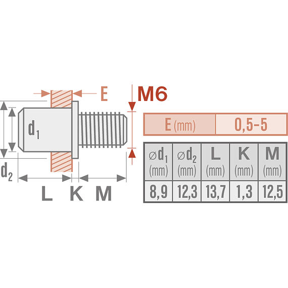 FORTUM nýtovací šroub ocelový, M6*12mm, OCEL, 4770676