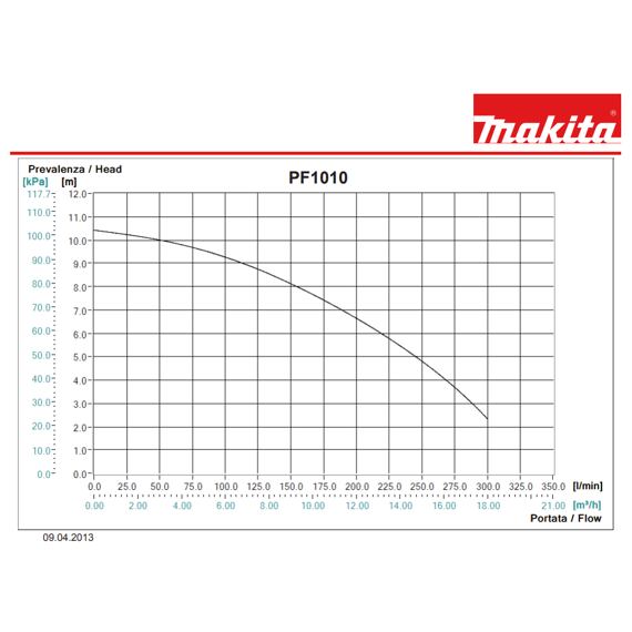 MAKITA PF1010 ponorné kalové čerpadlo 1100W, 240l/min., max. častice 35mm