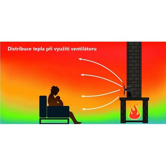 ventilátor kozubový, bez napájania, priemer 172mm, Al
