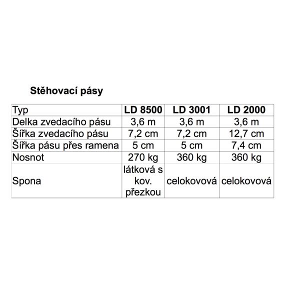SHOULDERDOLLY LD 8500, zvedací a stěhovací popruhy, 270kg