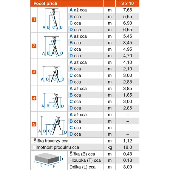 KRAUSE žebřík víceúčelový 3*10 TRIBILO MONTO PROFI, 300/495/690cm, 45.KR-129680