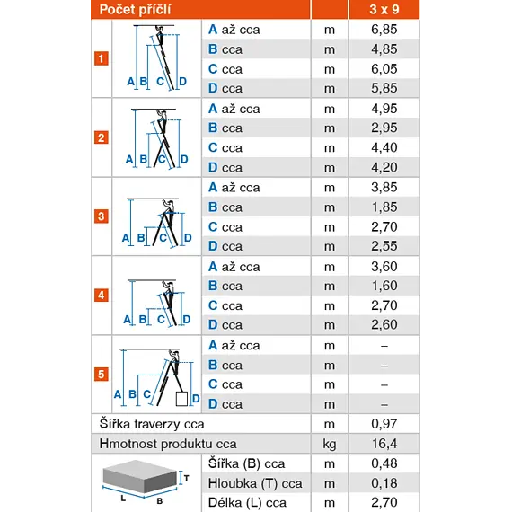 KRAUSE žebřík víceúčelový 3*9 TRIBILO MONTO PROFI, 270/440/605cm, 45.KR-129673
