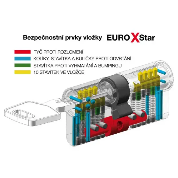 RICHTER vložka cylindrická 30+35 s knoflíkem, 6kl., 4.třída bezpečnosti 495029