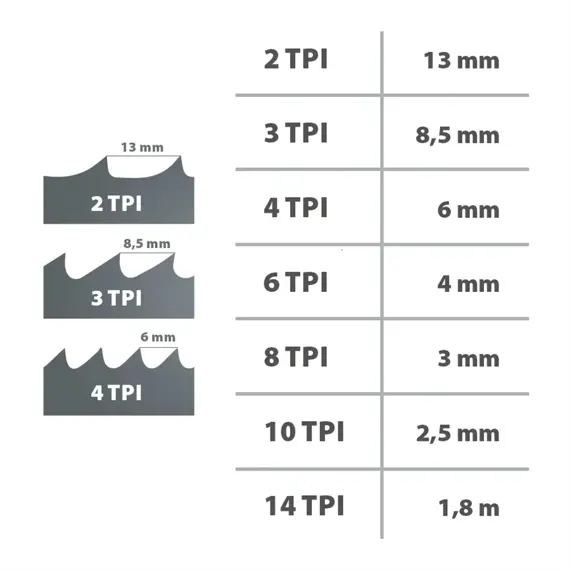 IGM Carbon FORCE SKIP pás pilový 1784mm - 13*0,65mm 6Tpi