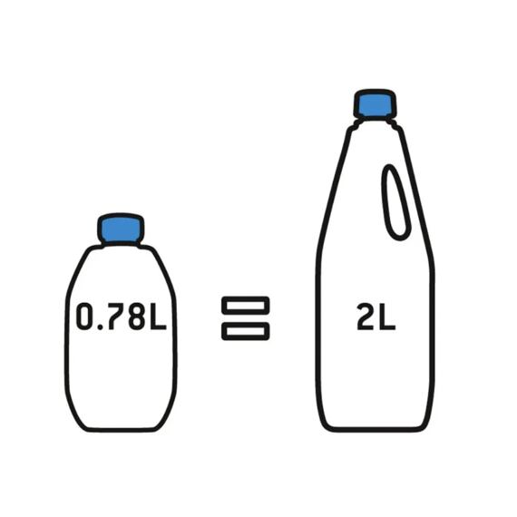 THETFORD Aqua Kem Blue EUCALYPTUS, koncentrát 0,78l, rozkladová chemie do chemických toalet