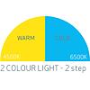 SCANGRIP MATCH PEN R LED kapesní svítilna 100lm, funkce 2 colour light, 3,7V/1,1Ah
